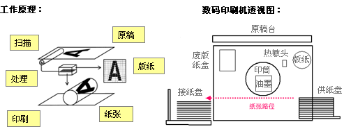 数码印刷机工作原理