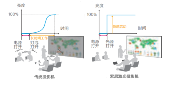 瞬时开关机功能