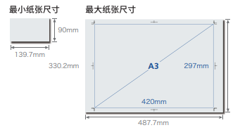 理光IMC6500-IMC8000复印机—支持各种纸张尺寸