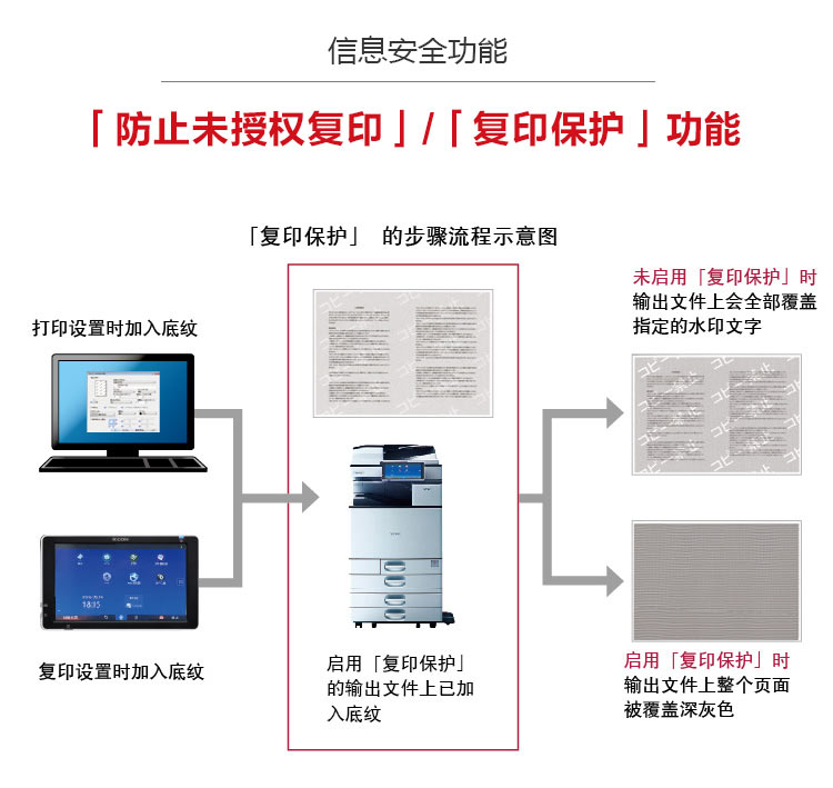 理光3555复印机 复印保护功能